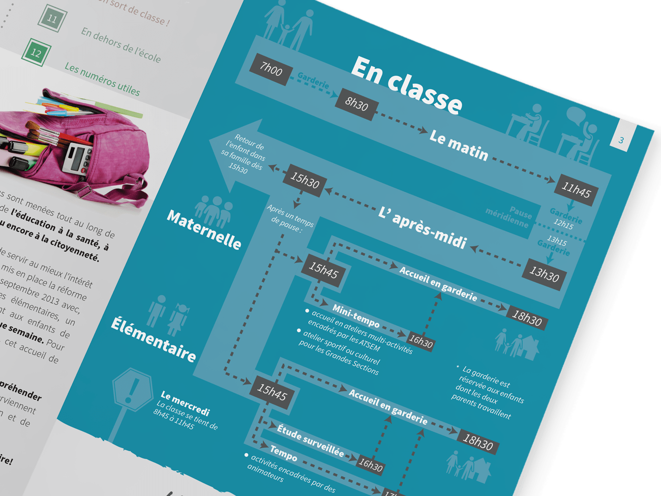 création de brochure Roanne Bordeaux loic hermer Graphiste Webdesigner